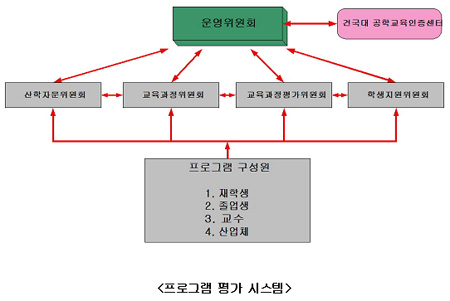 평가시스템